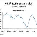 BC residential Nov BC residential Nov