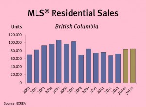 mls residential sales to 2014